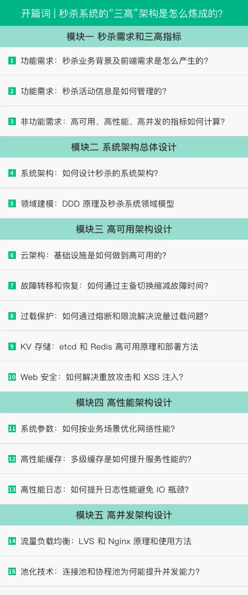 易乐天:打造千万级流量秒杀系统
