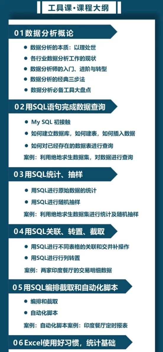 深度之眼数据分析业务实战,数据分析师必备4大工具