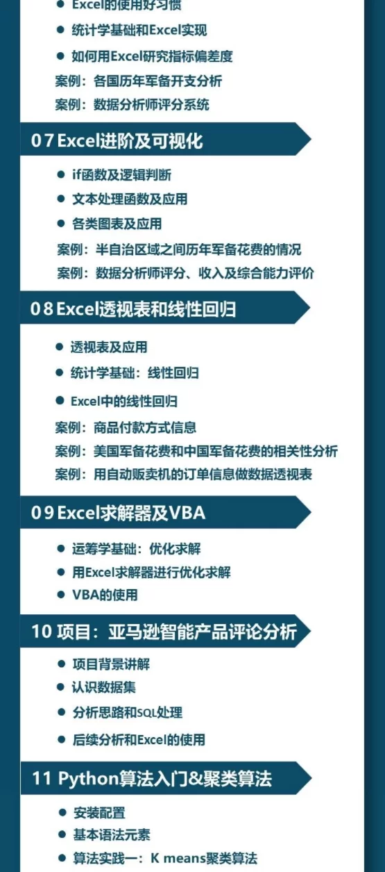 深度之眼数据分析业务实战,数据分析师必备4大工具