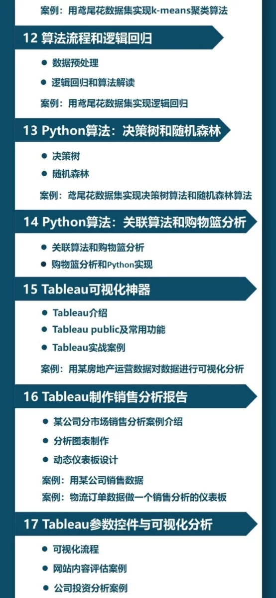 深度之眼数据分析业务实战,数据分析师必备4大工具