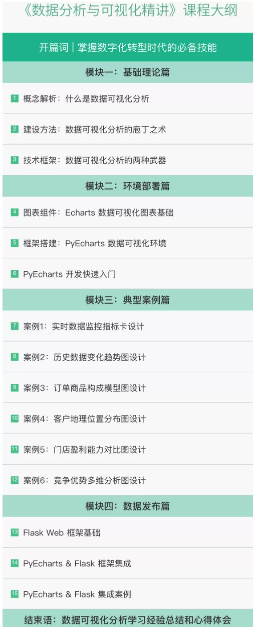 拉钩学院数据分析与可视化精讲