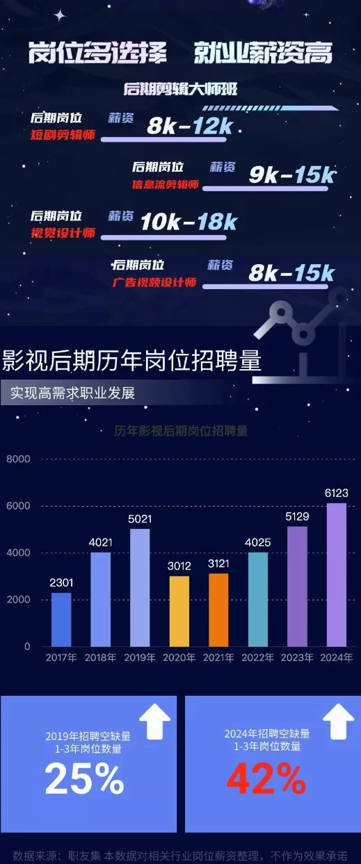 王氏教育影视包装周末班