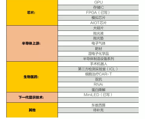 生叔存在的地方4.0-行业哨兵