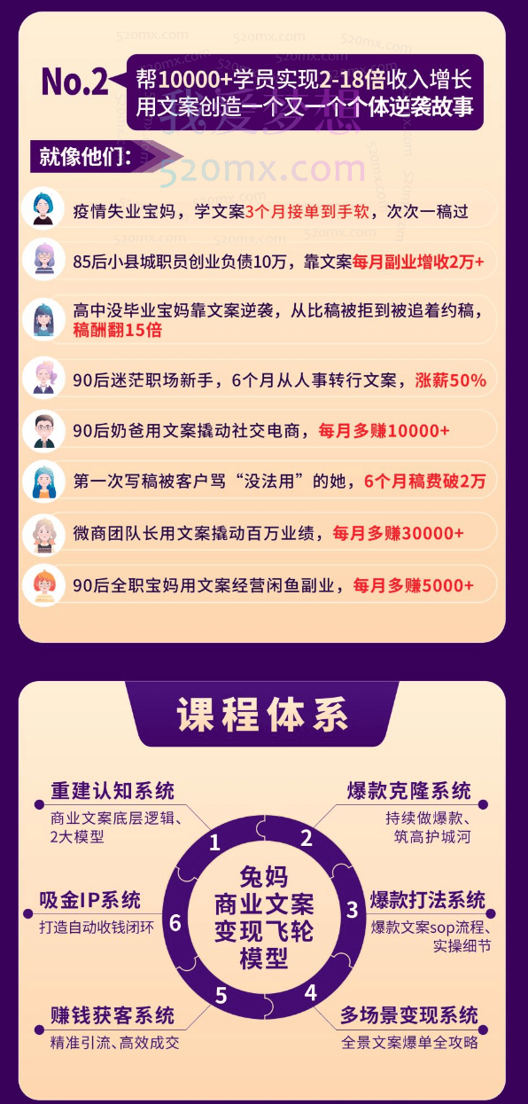 兔妈爆款文案硬核特种兵孵化营,实现了每个月2000-30000+的副业增收