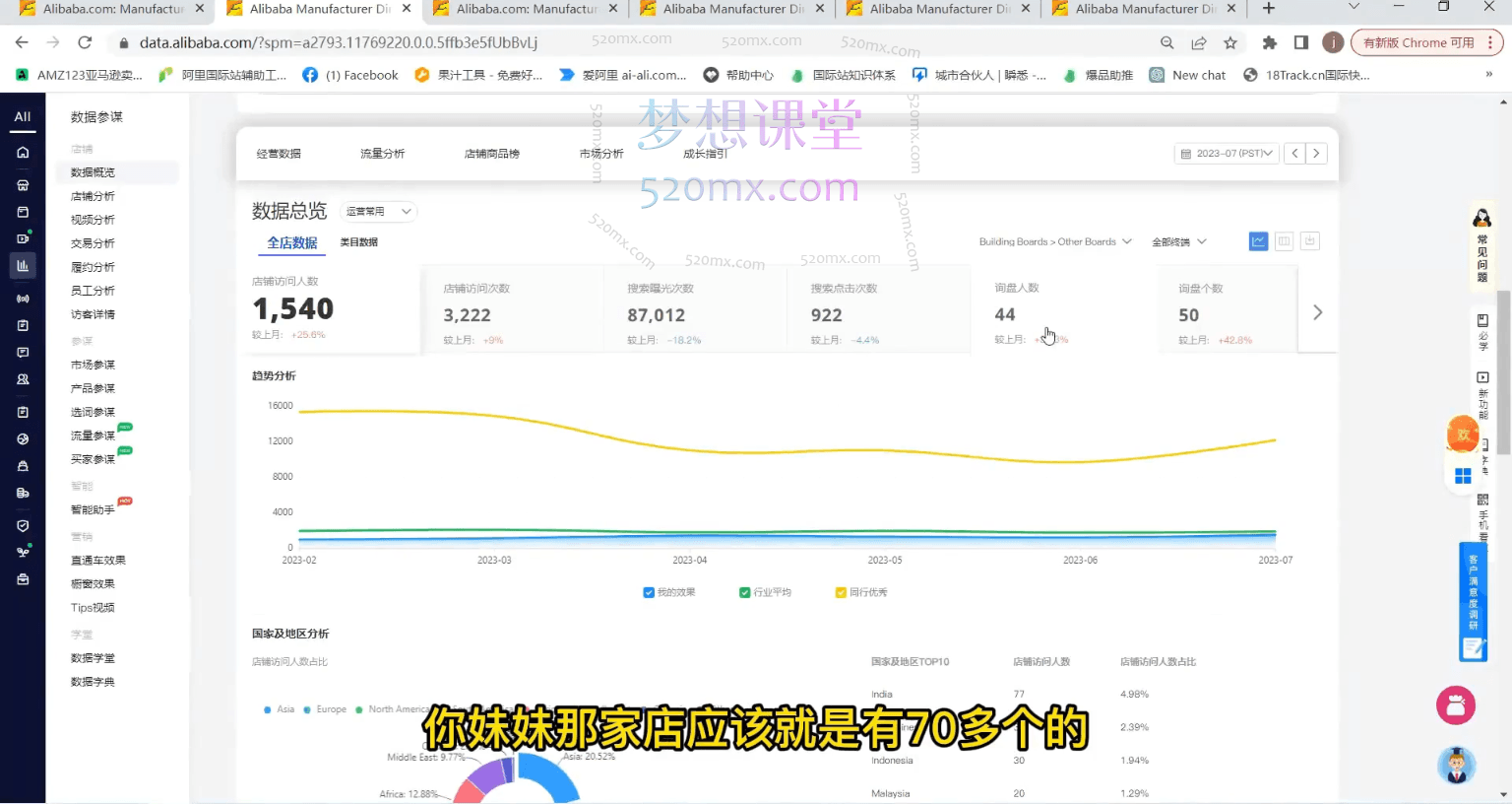 外贸国际站运营顾问张杰