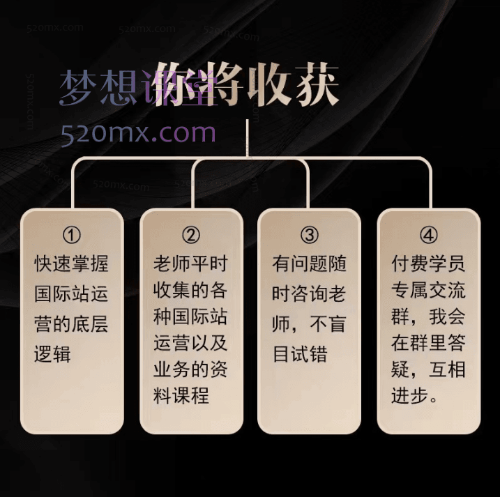 外贸国际站运营顾问张杰