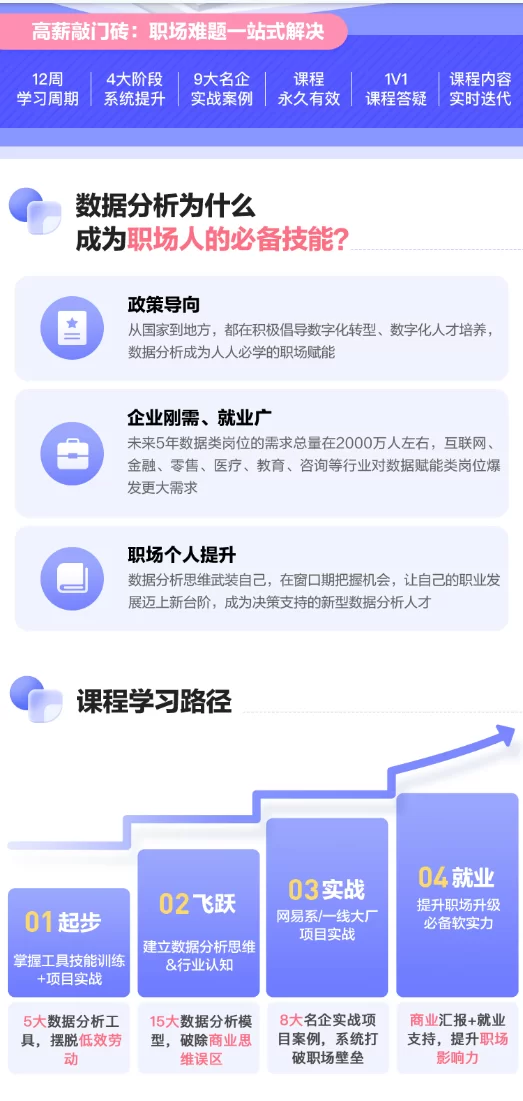 网易涨薪计划12周数据分析实战营-价值6698元