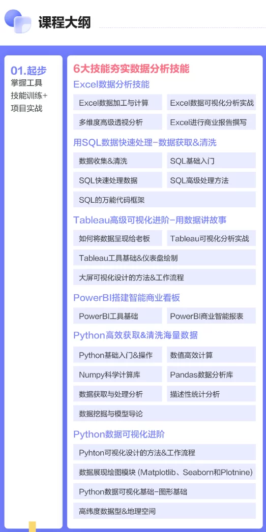 网易涨薪计划12周数据分析实战营-价值6698元
