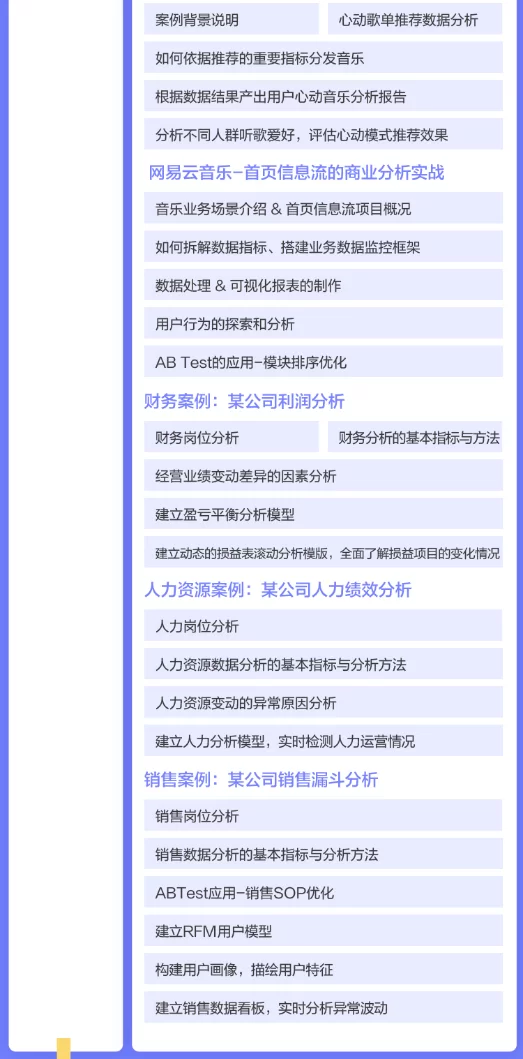 网易涨薪计划12周数据分析实战营-价值6698元