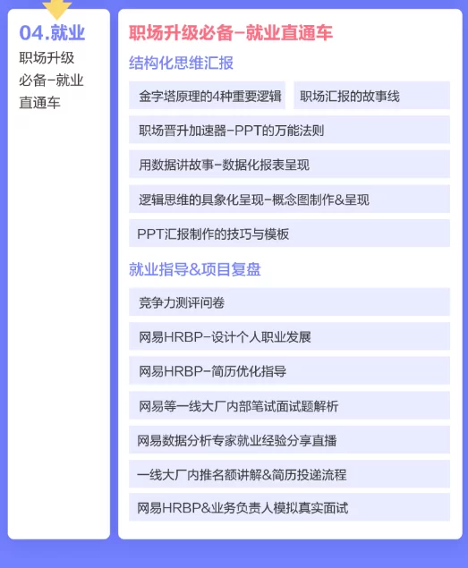 网易涨薪计划12周数据分析实战营-价值6698元