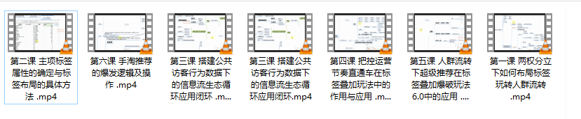 鬼哥标签叠加玩法V6.0,价值1980元!