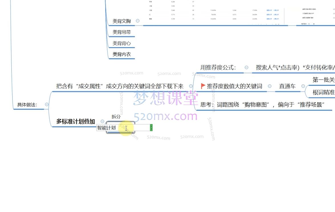 鬼哥标签叠加玩法V6.0,价值1980元!
