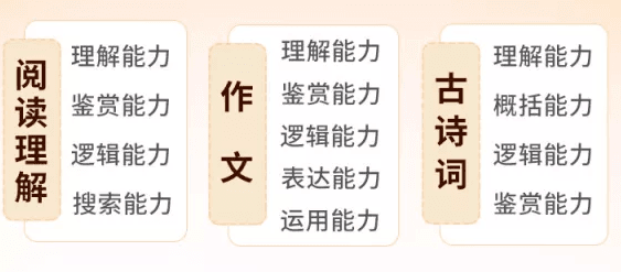 清华博士的21堂高分语文课 :掌握七大思维能力,高效学语文,轻松得高分