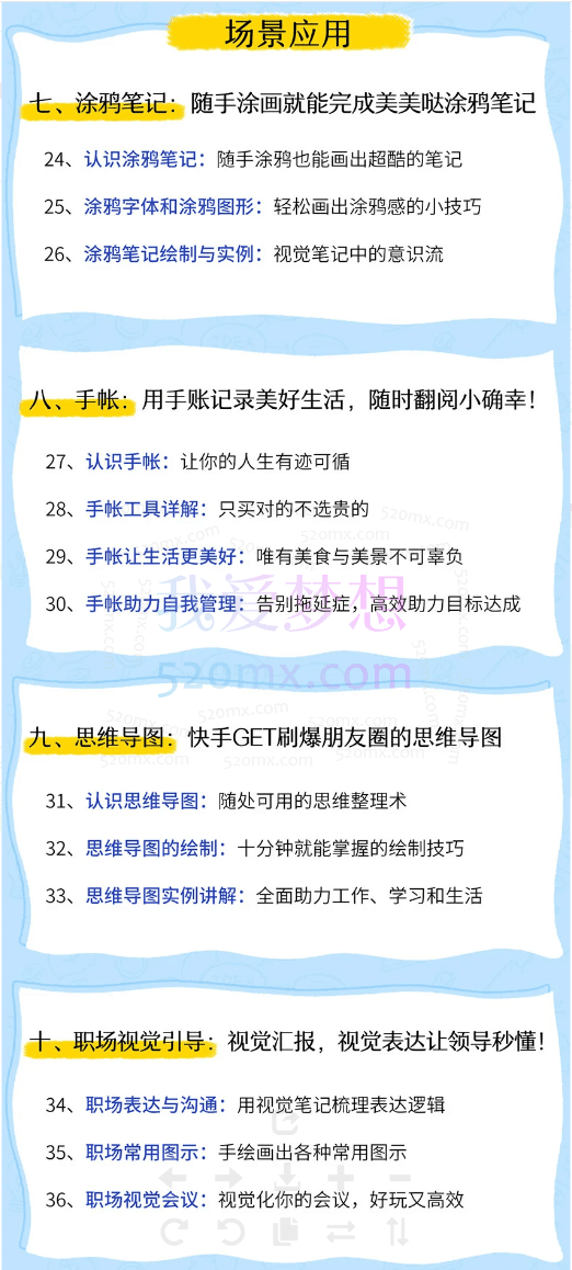 学习达人都在用的视觉笔记术: 比思维导图更简单高效,玩着玩着就会了!