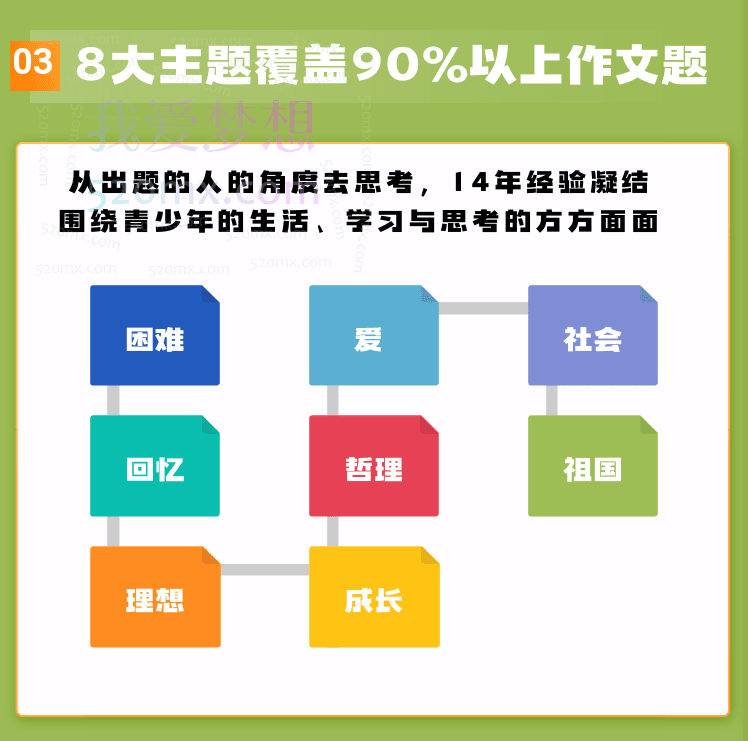 花生酥：百变作文魔方集训营