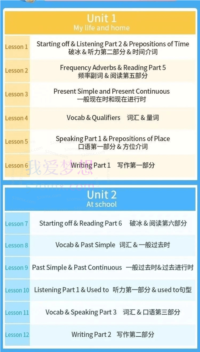 剑桥PET精讲视频75节+KET英语综合精讲视频50节+真题汇总