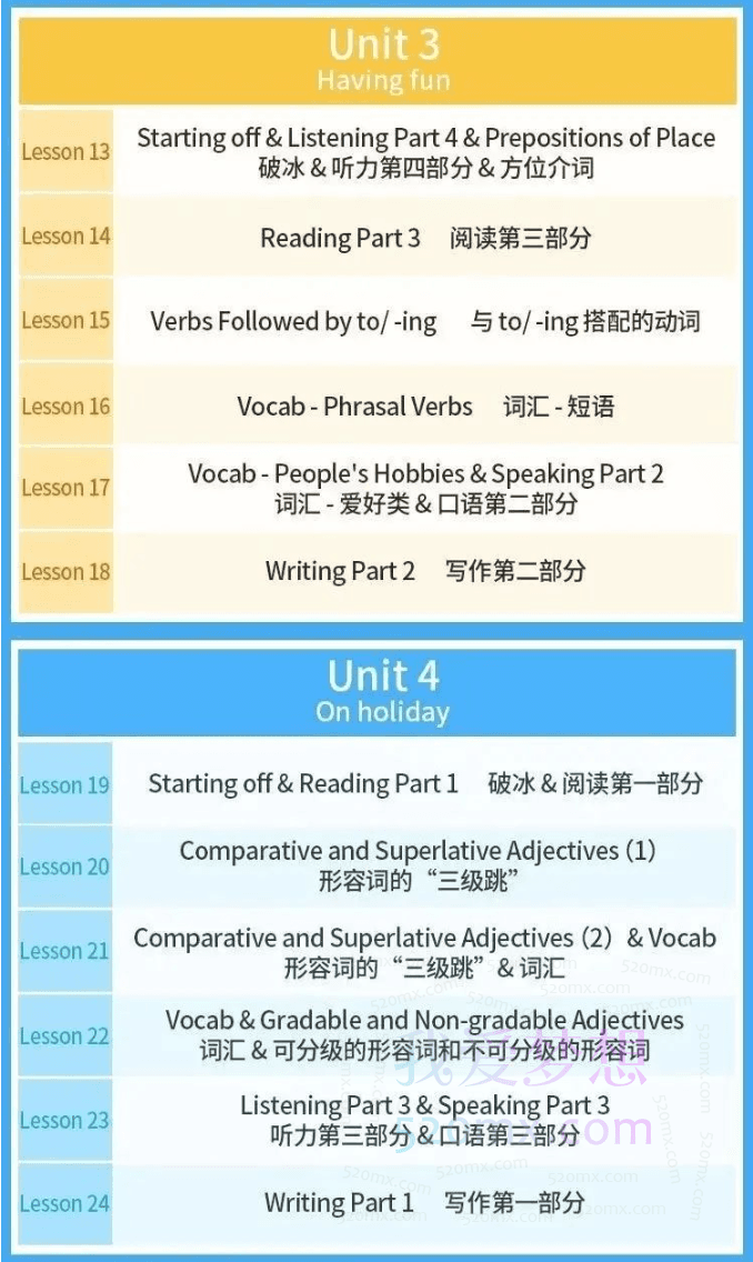 剑桥PET精讲视频75节+KET英语综合精讲视频50节+真题汇总