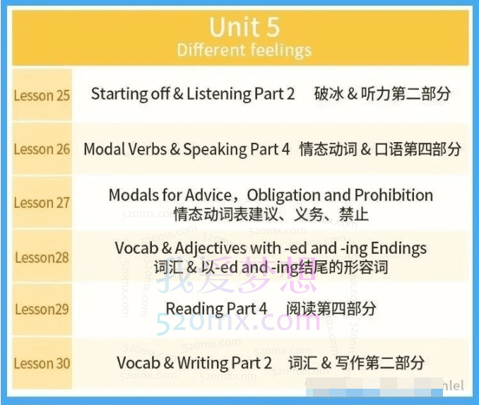 剑桥PET精讲视频75节+KET英语综合精讲视频50节+真题汇总