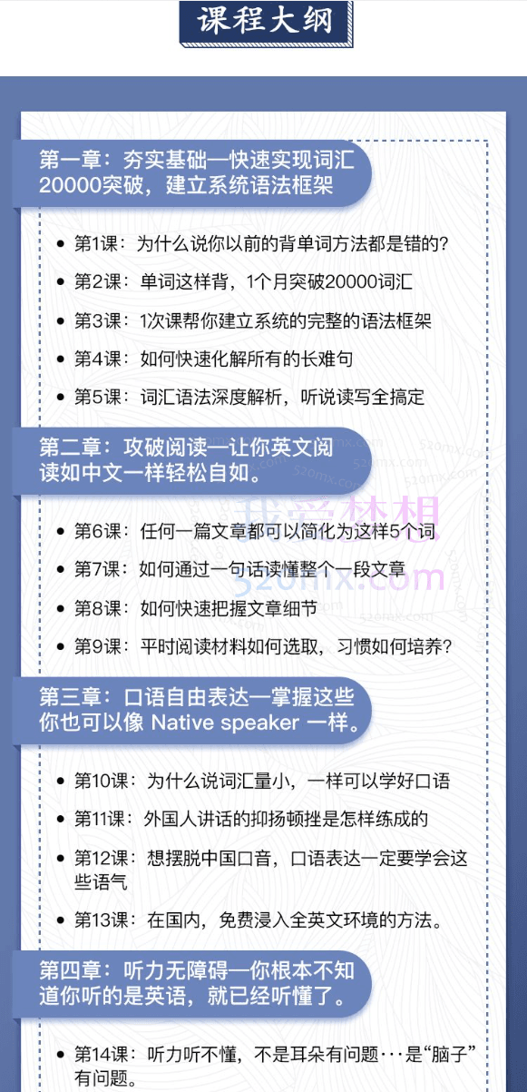 全方位搞定英语词汇听说读写(20课)