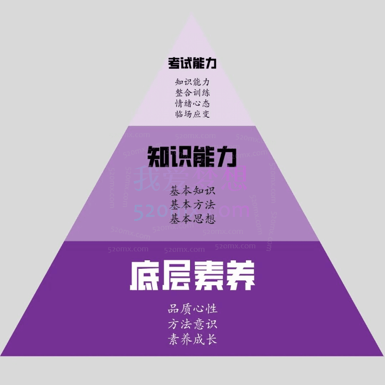 李波老师走心家族-每个学生都能成为优等生