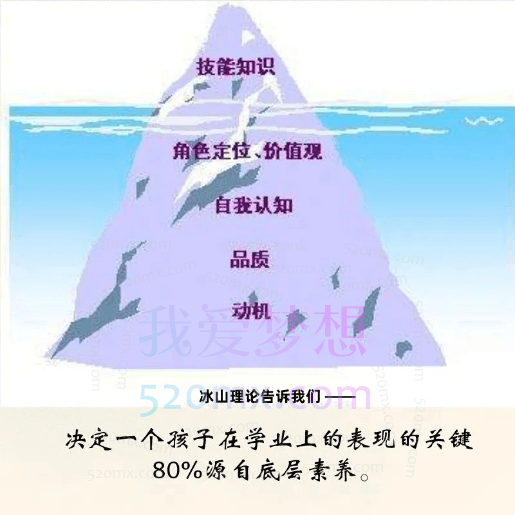 李波老师走心家族-每个学生都能成为优等生