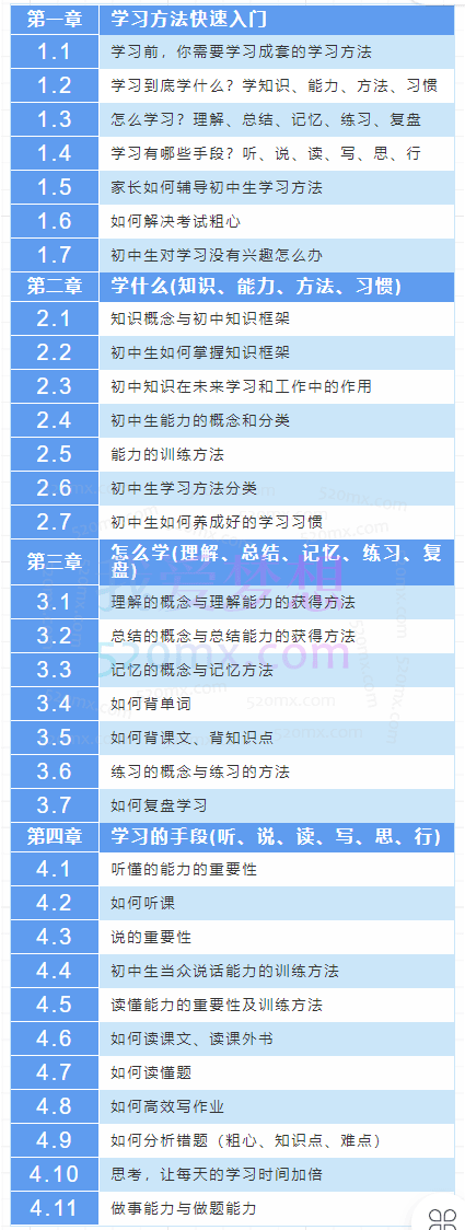 来川通用学习法（初中版）