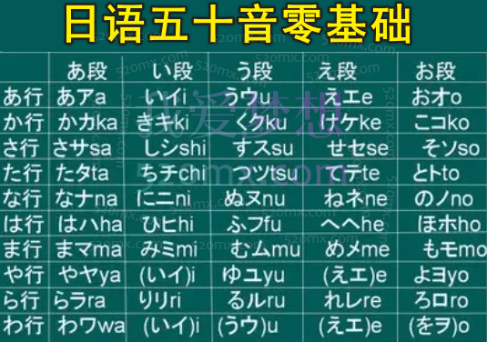 日语五十音零基础至初级快速入门