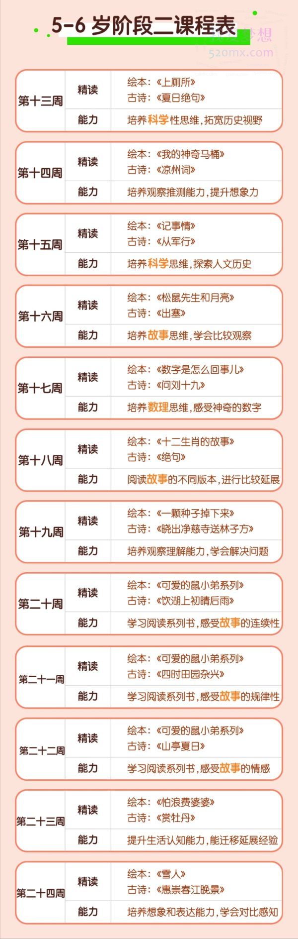 张泉灵学前阅读课 4-7岁