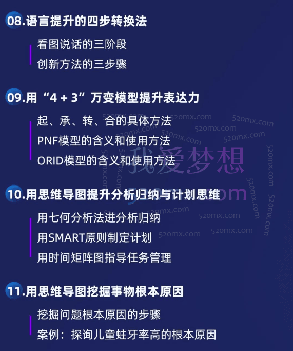 逯瑶老师引爆思维潜能