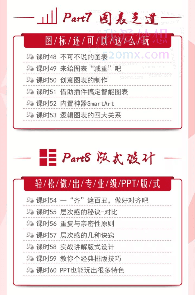 陈魁PPT速成手册:创造出含金量达100万的PPT