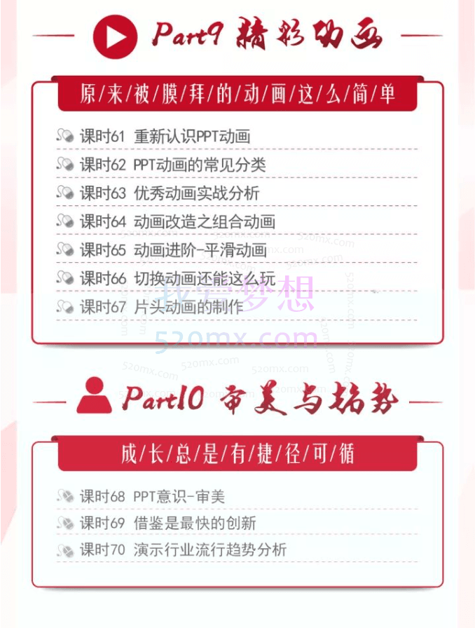 陈魁PPT速成手册:创造出含金量达100万的PPT