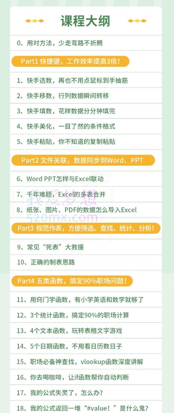 Amber大神教你轻松玩转excel