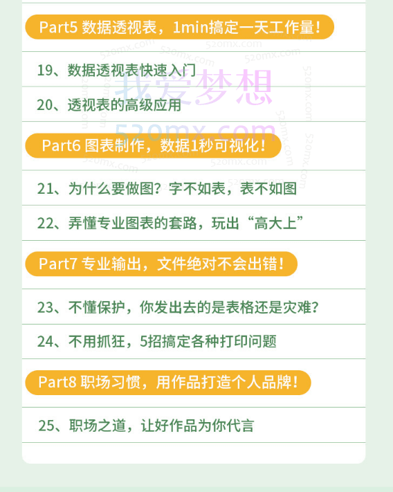 Amber大神教你轻松玩转excel