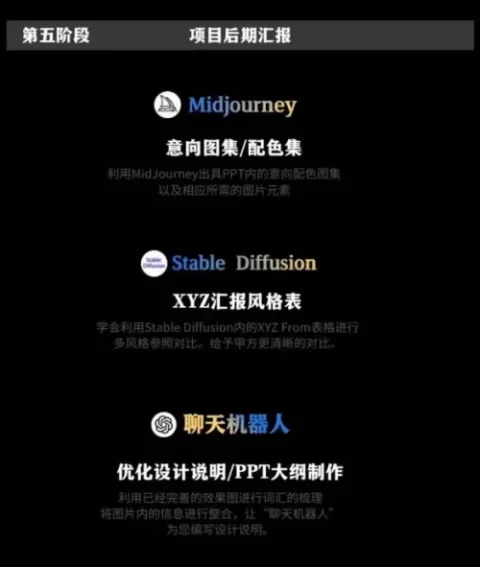 陈诺AI设计商业工作流,室内建筑景观运营,掌握五大主流AI设计工具