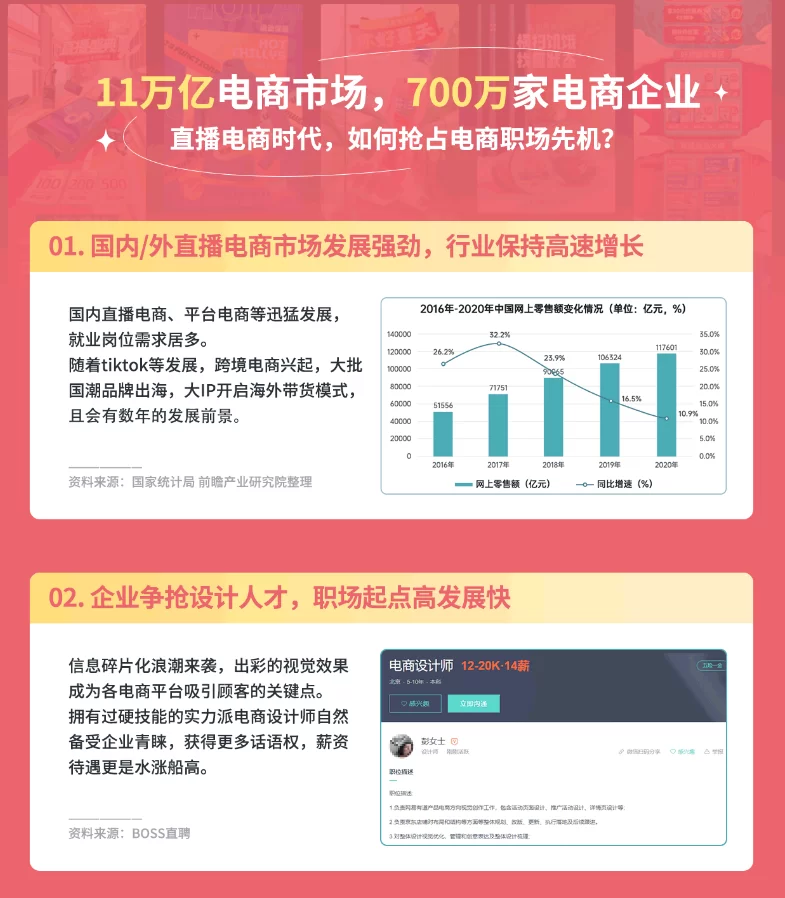 solo电商美工综合实战班