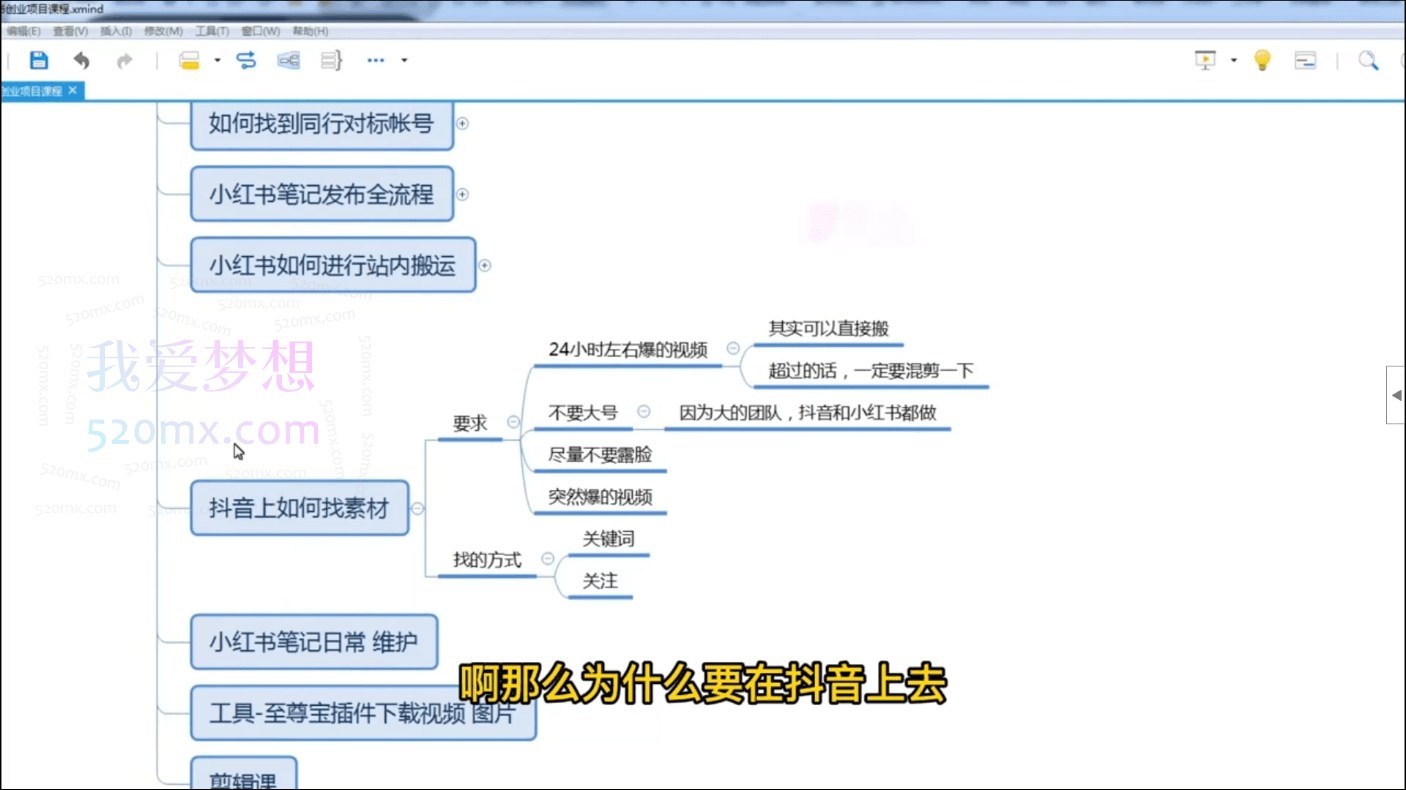 媛媛老师小红书电商新手实操课程,0基础运营全流程