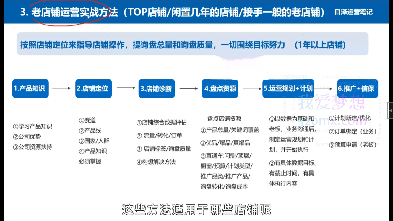 白泽运营笔记:国际站运营实战系统,提升店铺询盘量,提升个人运营综合实战技能