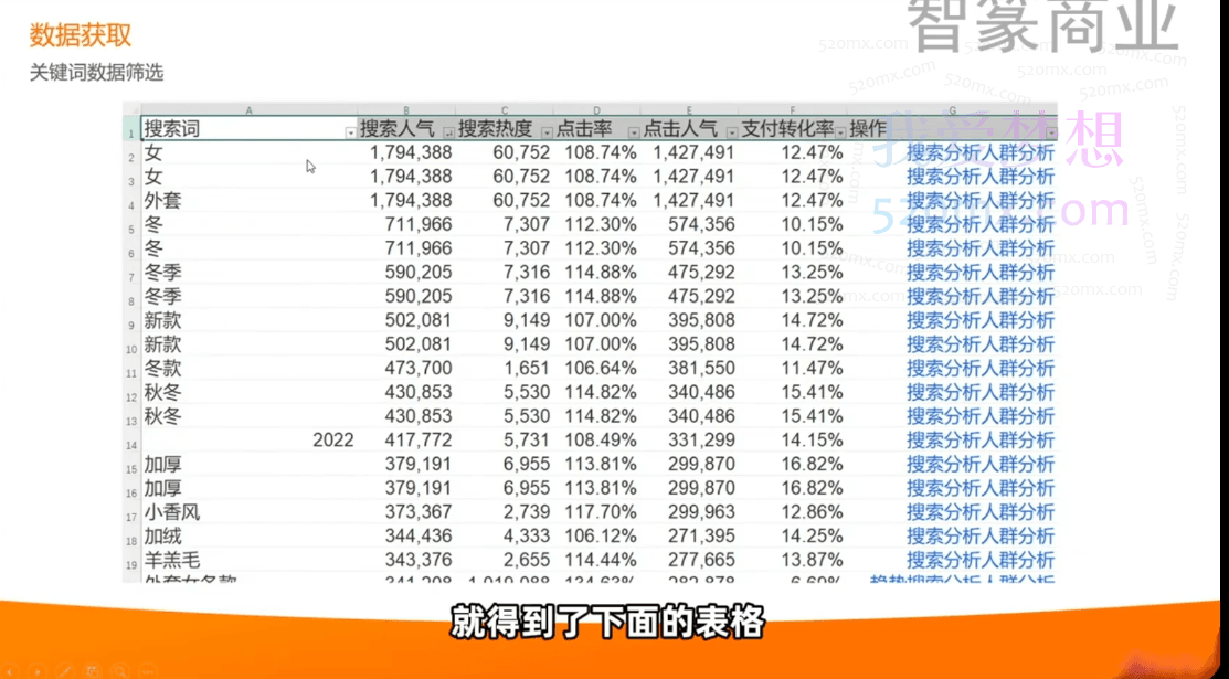 智篆商业【淘系店铺爆流课】