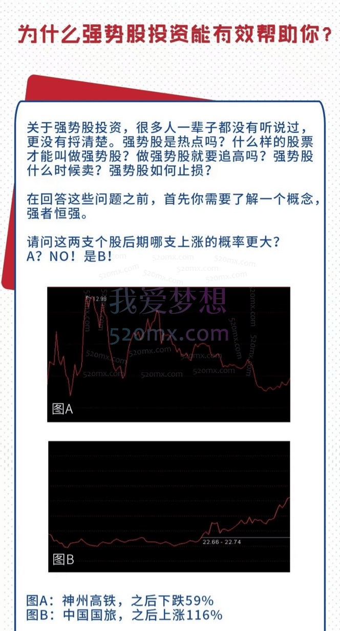 股市女侠15年经验总结：超实用强势股交易系统，买在牛股起涨点