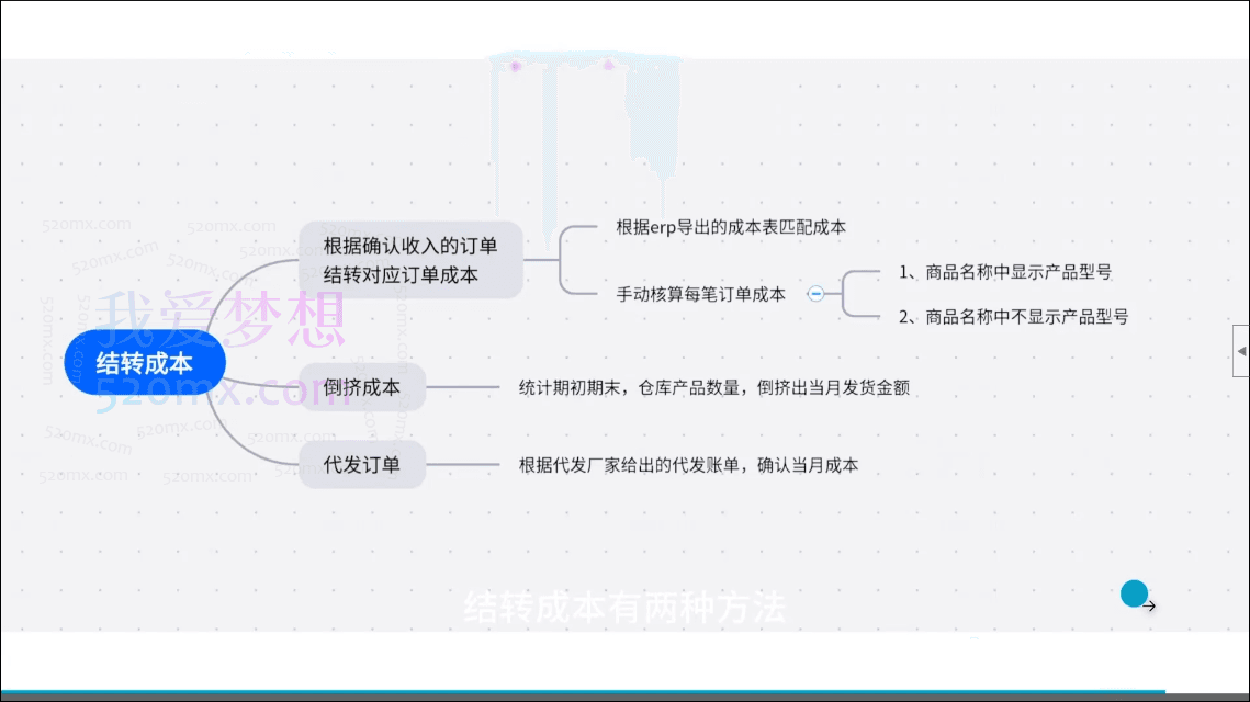 电商财务许哈哈京东平台对账实操课程
