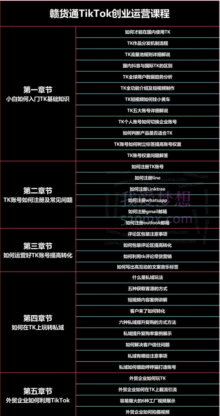 TikTok副业:每天利用2小时在TK实现收益/零基础TikTok上如何变现课程