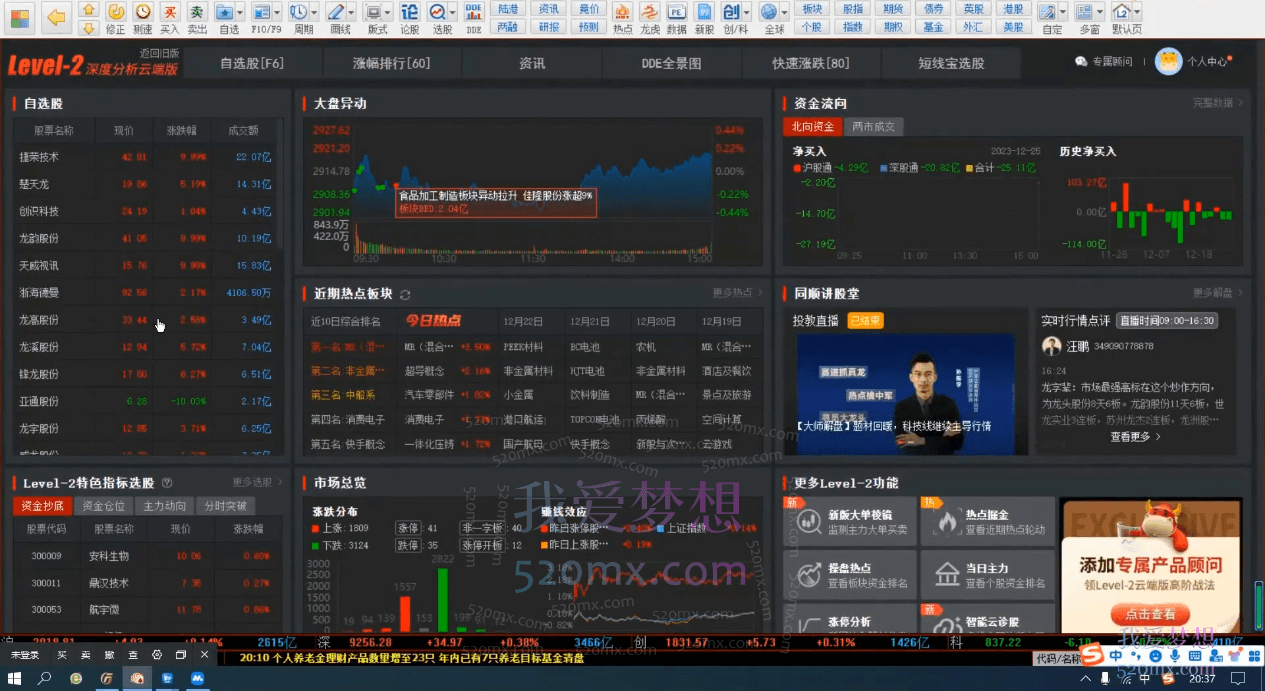 趋势股策略战法训练营