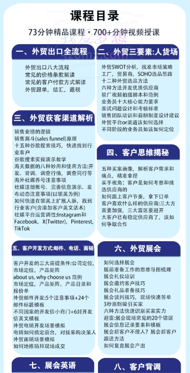 Mila的外贸SOP系列课程,定位、客户开发、跟进、谈判、成交、售后