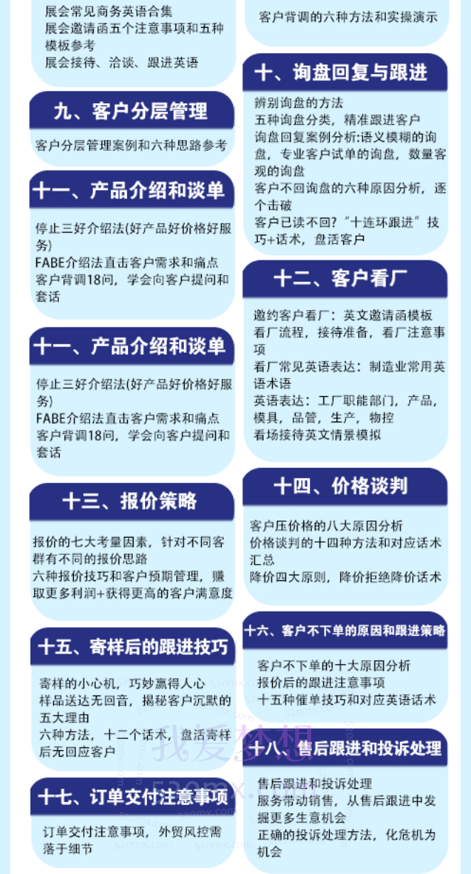 Mila的外贸SOP系列课程,定位、客户开发、跟进、谈判、成交、售后