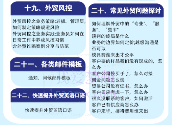 Mila的外贸SOP系列课程,定位、客户开发、跟进、谈判、成交、售后
