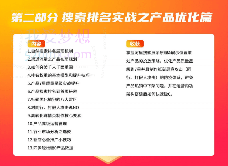 美迪电商阿里巴巴推广实战班-24年07月17双师，从0开始学习，带店实操，千万级店铺操盘老师授课，只教实用的技巧!