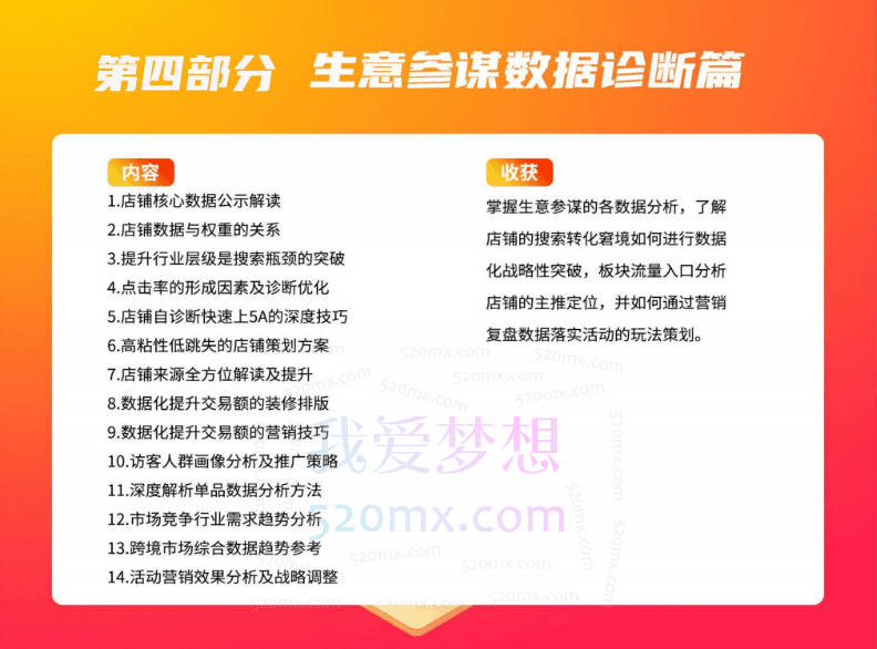 美迪电商阿里巴巴推广实战班-24年07月17双师，从0开始学习，带店实操，千万级店铺操盘老师授课，只教实用的技巧!