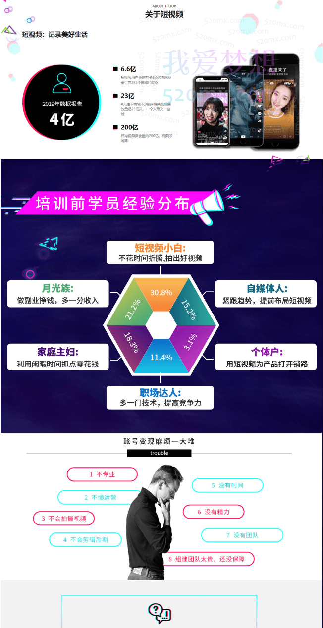 做抖音百万粉大号|社交电商新媒体自媒体网赚短视频