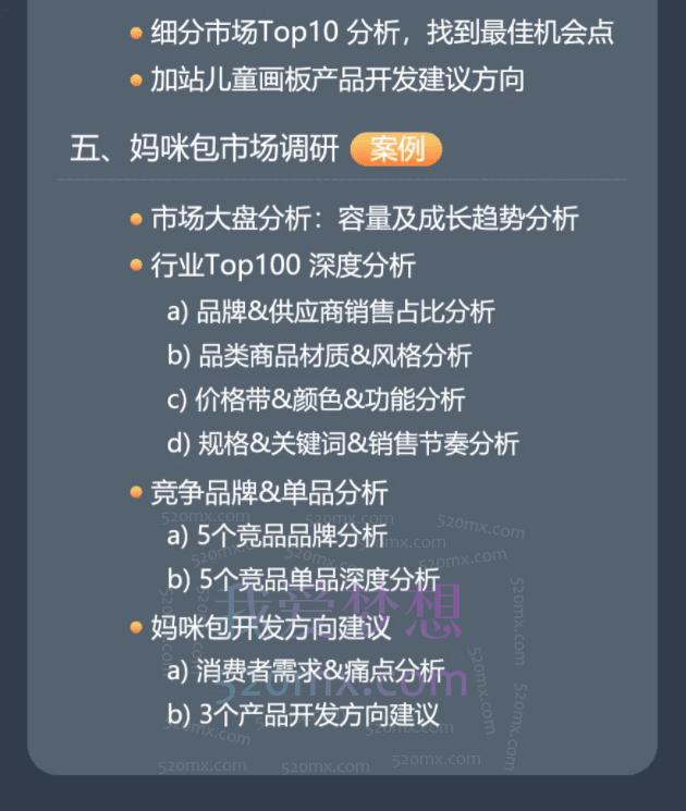 用量化模型做亚马逊市场调研,从数据出发,更高效更准确做判断,极大提高产品开发成功率。