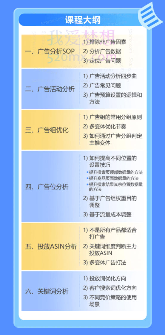 亚马逊广告数据拆解分析,分析框架、层级优化、打法技巧